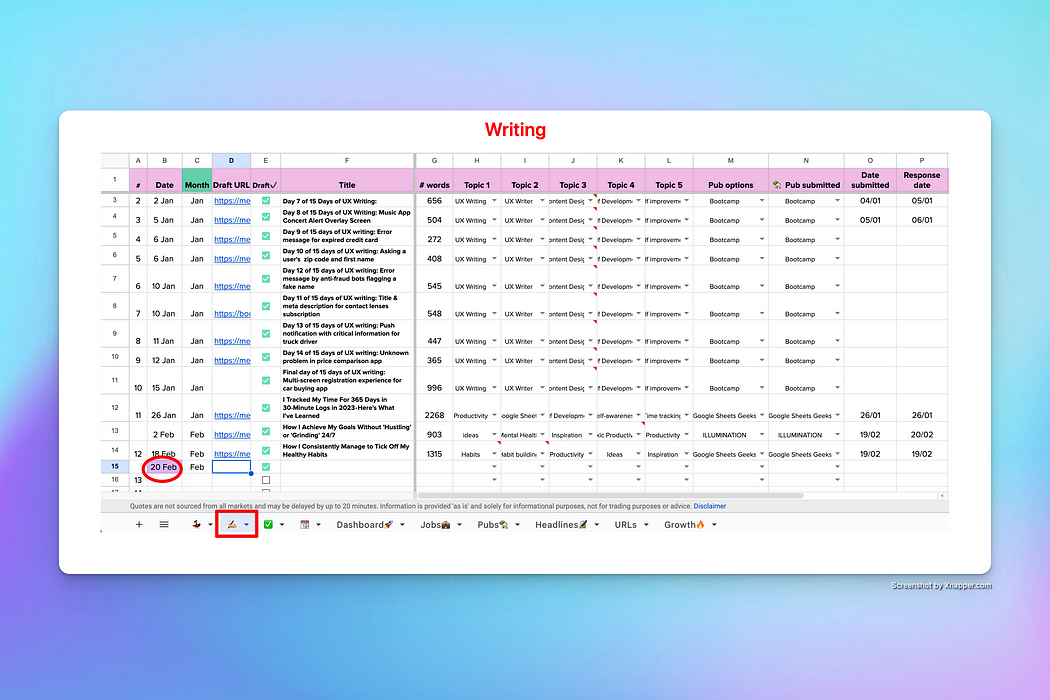 The author’s writing tab where she logs each Medium article. Metrics include: date, the draft URL, title, draft done tickbox, total words in article, the 5 topics used, pub options, pub eventually selected, pub status, and date accepted or published.