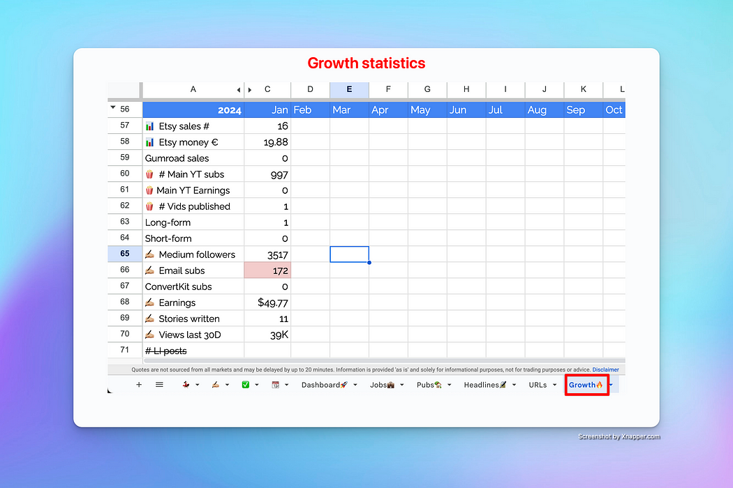 The author’s Growth statistics tab that she revisits every month to track the metrics of the past month