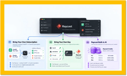 有些 App 可以共用 ChatGPT 和 Claude 订阅了,但为什么还要每月多付 10 美元? 以 Raycast 为例。